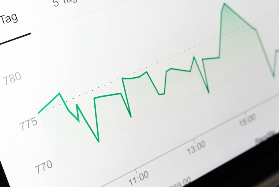 Nasdaq Graph